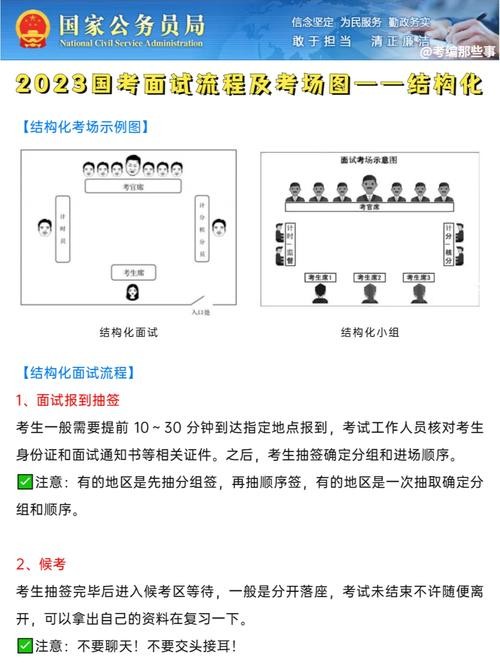 国企的结构化面试一般考什么 国企的结构化面试是怎样的