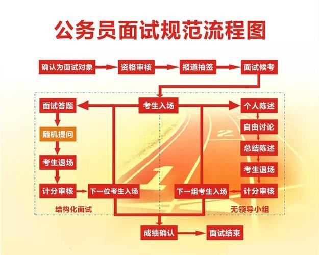 国企结构化面试技巧 国企结构化面试怎么准备