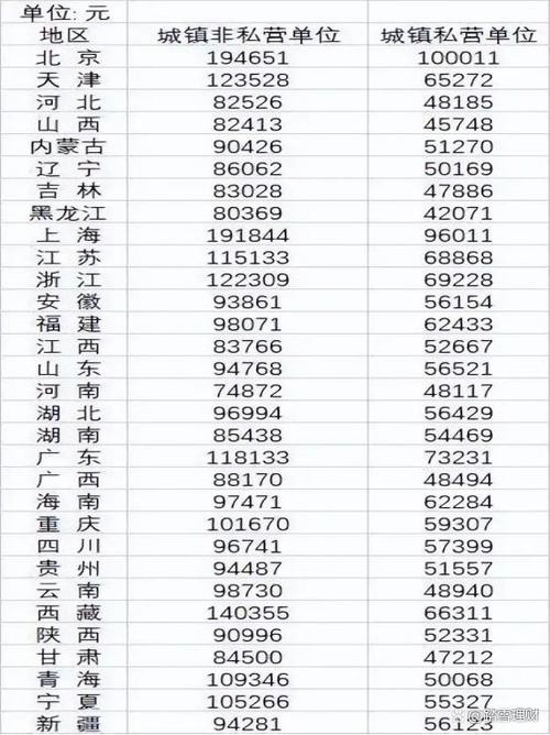 国内打工最挣钱的地方 国内打工最挣钱的地方排名