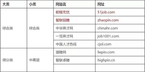 国家招聘网站有哪些 国家招聘网站有哪些岗位