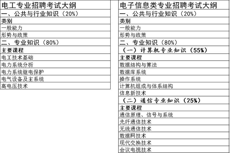 国家正规的招聘网站 国家正规的招聘网站大专