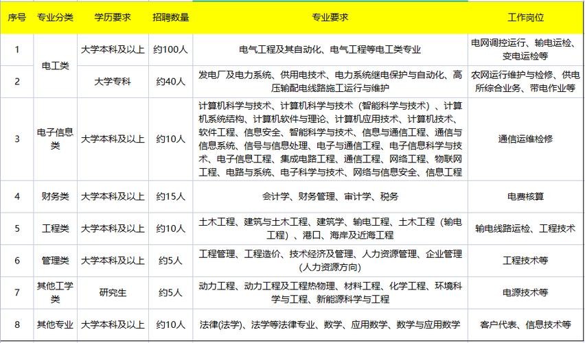 国家正规的招聘网站大专 大专学历招聘网站