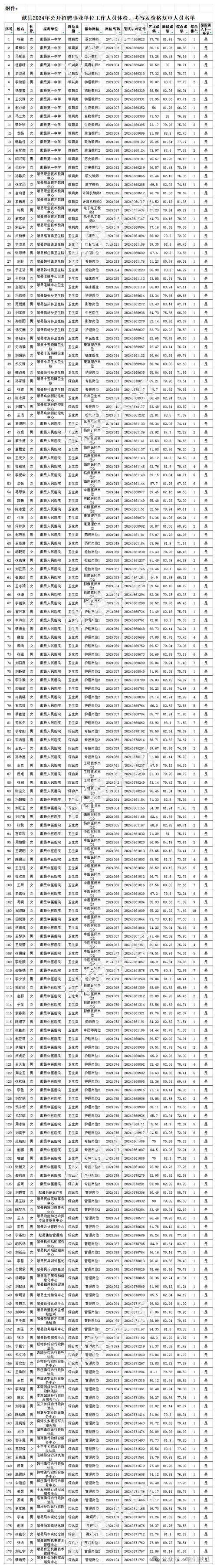 国家正规的招聘网站大专 大专学历招聘网站