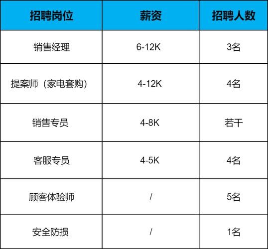 国家正规的招聘网站大专生有哪些 全国大专招聘信息