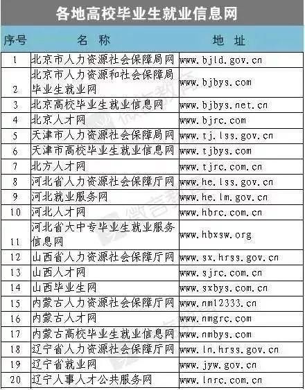 国家正规的招聘网站有哪些？ 人才招聘网站哪个好些