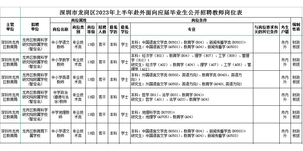 国家正规的招聘网站深圳市 应届生招聘去哪个网站