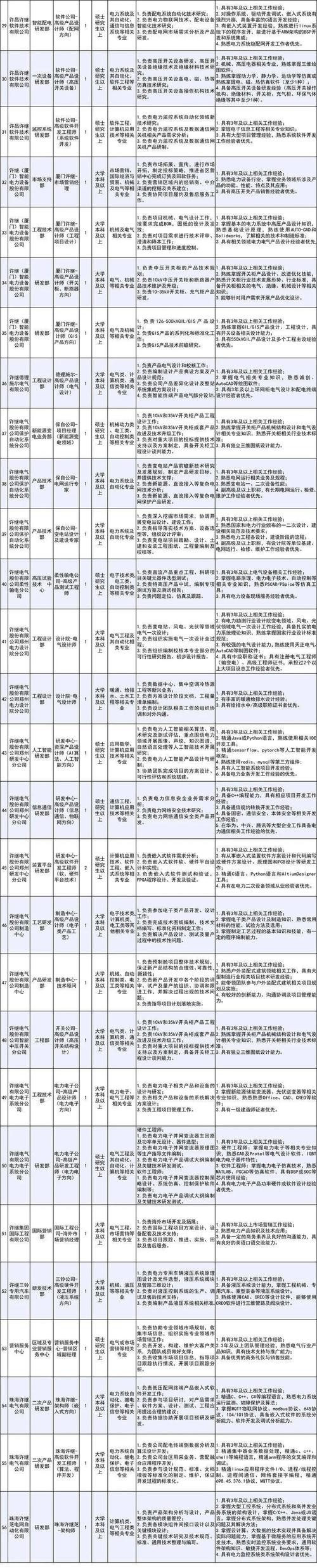 国家电网本地怎么招聘 国家电网都是怎么招聘的