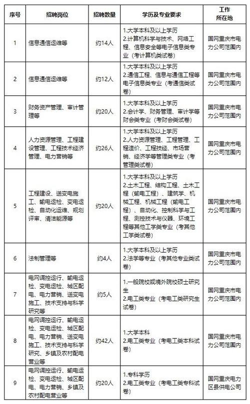 国网公司招聘面试 国网公司招聘面试时间