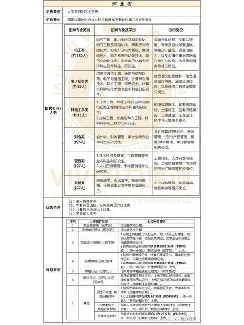 国网招聘有本地保护吗 国网招聘条件限制