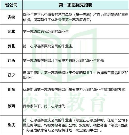 国网招聘本地人有优势吗 地方国家电网招聘条件