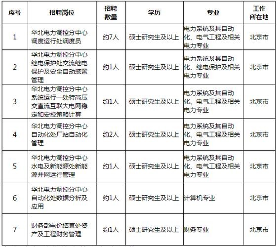 国网招聘照顾本地人吗 国网公司各省公司招聘需要什么条件