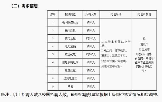 国网招聘照顾本地人吗现在 国网招工