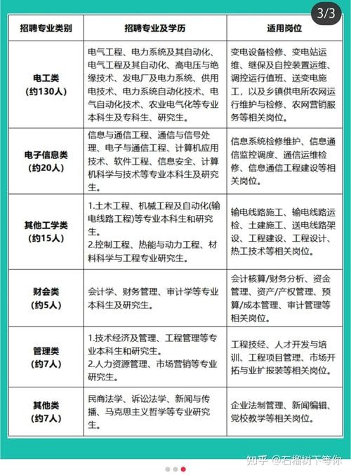 国网招聘照顾本地人吗知乎 国网公司各省公司招聘需要什么条件