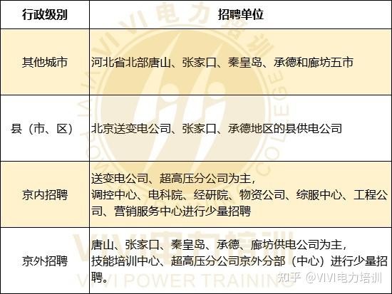 国网招聘照顾本地人吗知乎 国网公司各省公司招聘需要什么条件