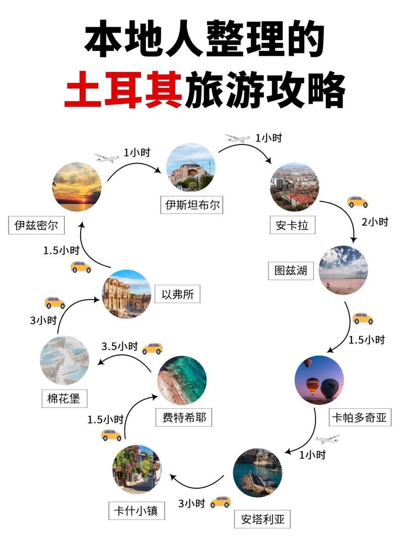 土耳其本地招聘平台 土耳其找工作