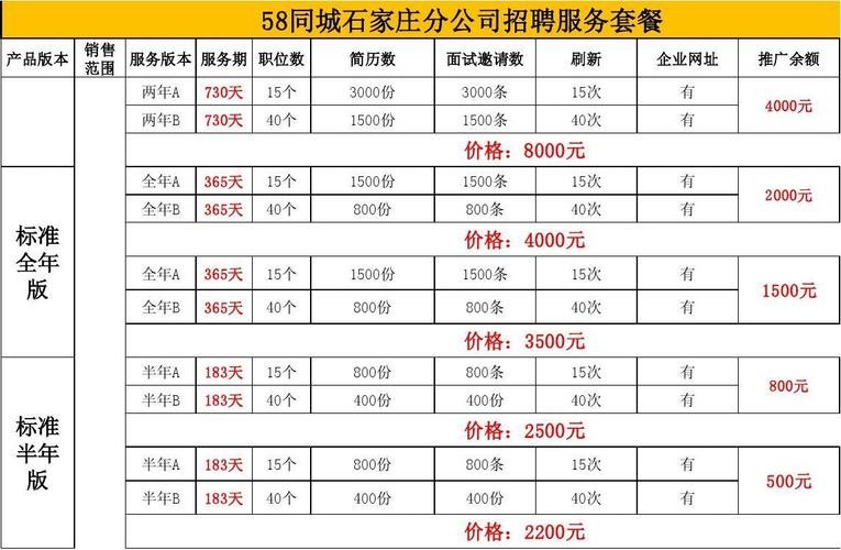 在58同城怎么发布招聘信息收费吗 58同城怎么样发布招聘信息怎么样收费