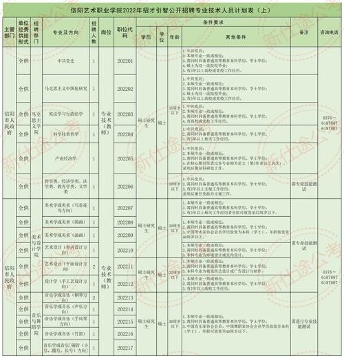 在信阳本地怎么找工作招聘 信阳哪里好找工作