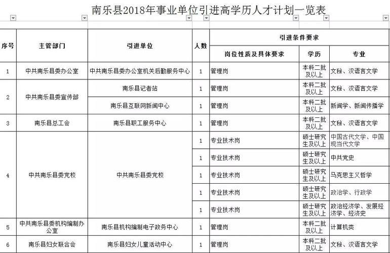 在南乐本地工作的招聘 南乐县2021年最近招工信息