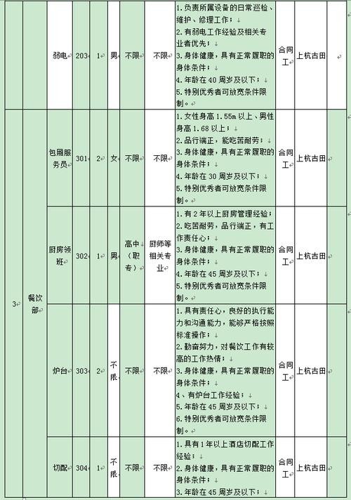 在古田本地工作招聘 在古田本地工作招聘信息