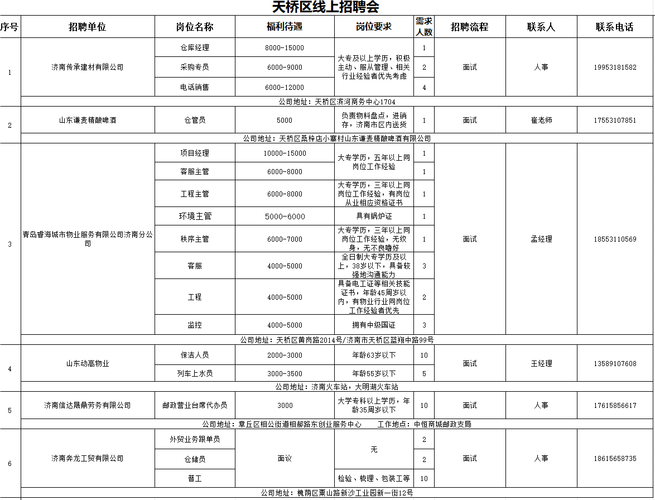 在哪儿看本地招聘会信息 在哪儿看本地招聘会信息表