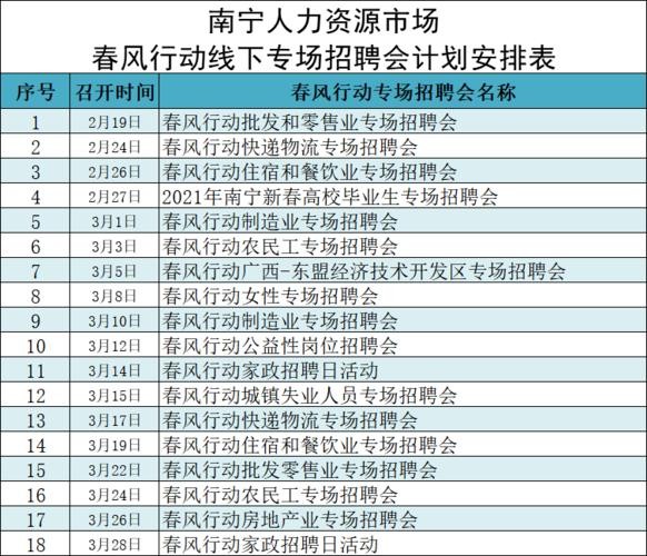 在哪可看南宁本地招聘 南宁发布招聘信息哪个网站最好