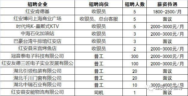 在哪招聘不用营业执照 在哪招聘不用营业执照的人