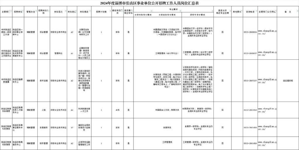 在哪看本地事业编招聘 在哪看本地事业编招聘情况