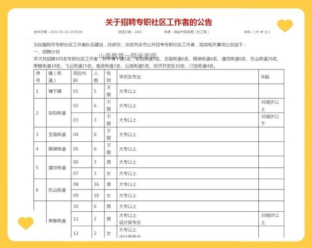 在哪看本地社工招聘信息 社工招聘岗位信息