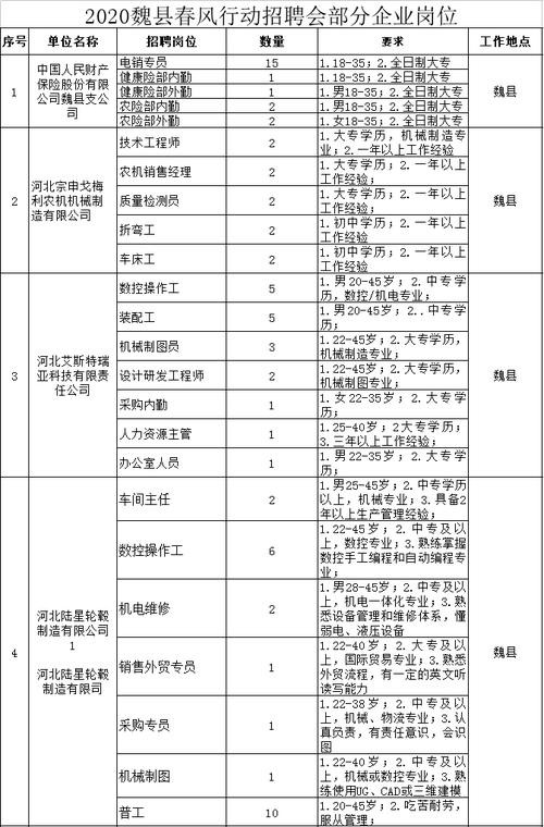 在哪里招聘不用营业执照 哪里招聘不需要营业执照