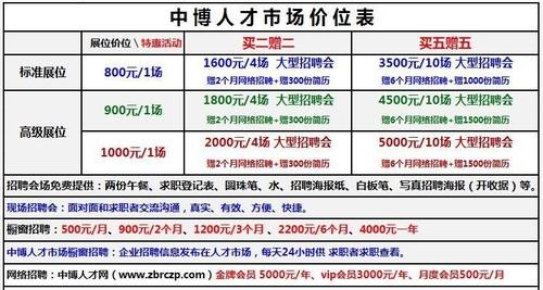 在哪里招聘不用营业执照的工作 在哪里招聘不需要营业执照