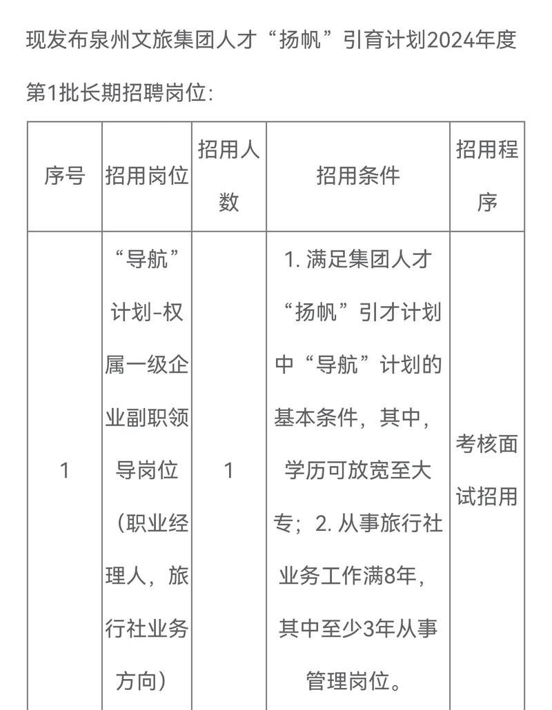 在哪里招聘人员比较好一点 去哪里招聘人员