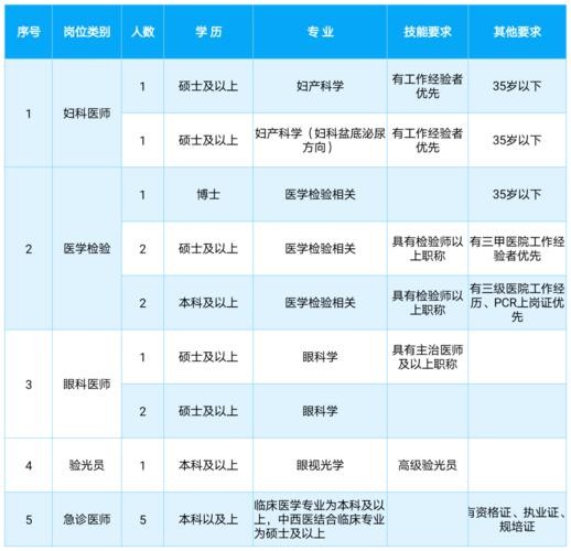 在哪里查本地医院招聘信息 在哪里查本地医院招聘信息电话