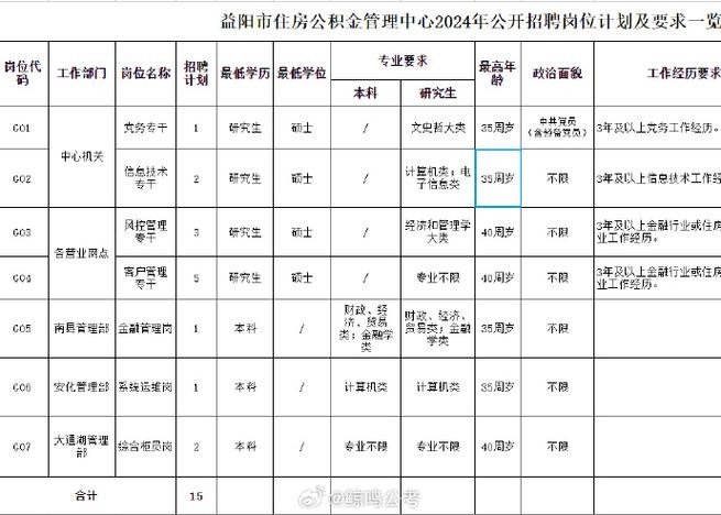 在哪里看本地公务员招聘 在哪里看当地公务员招聘信息