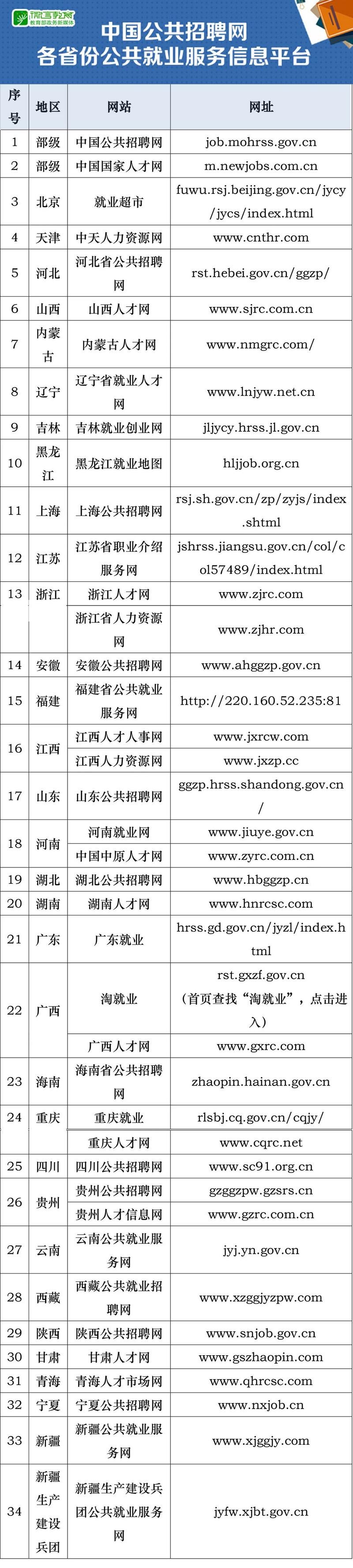 在哪里看本地招聘信息 怎么看本地招聘信息