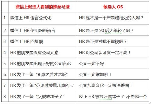 在招聘网怎么和hr沟通 怎么在招聘网和hr聊天