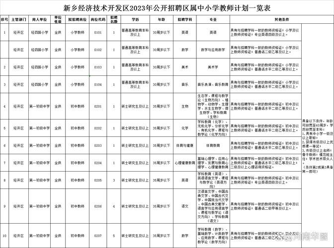 在新乡市本地最新招聘 在新乡市本地最新招聘信息