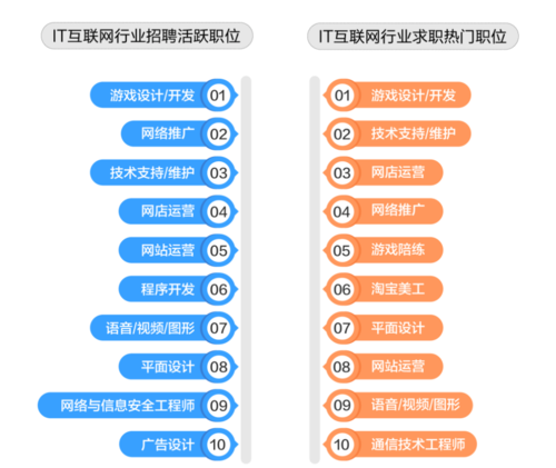 在网上招聘怎么招 网上招聘怎么招聘员工