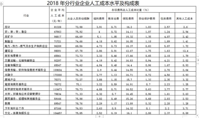 地铁最好的3个岗位 地铁最好的3个岗位工资大概怎样啊