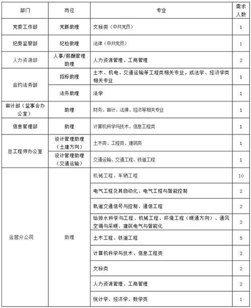 地铁面试内容包括哪些 地铁面试内容包括哪些内容