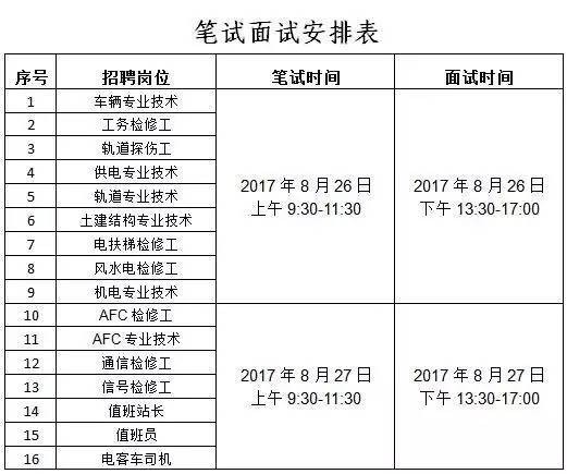 地铁面试稿范文 地铁面试内容