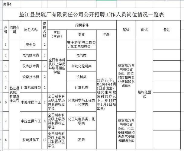 垫江本地有哪些酒厂招聘 垫江有什么厂在招聘