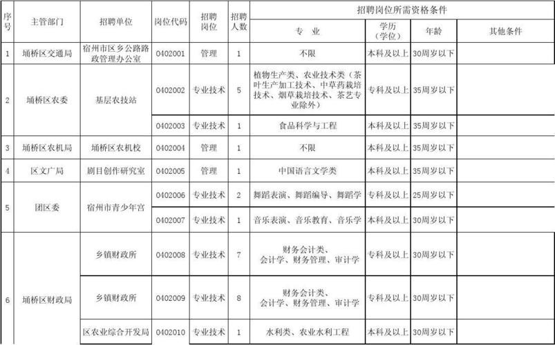 埇桥区本地工作招聘 埇桥区附近厂