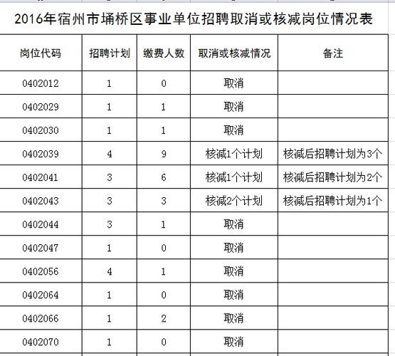 埇桥区本地工作招聘 埇桥区附近厂