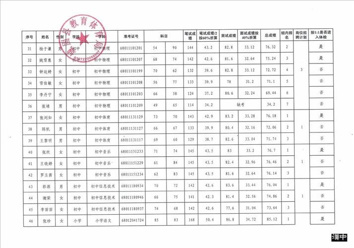 城固本地哪里招聘 城固县本地哪里招工