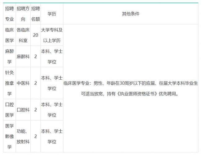 城固本地招聘网站有哪些 城固找工作城固全职招聘信息