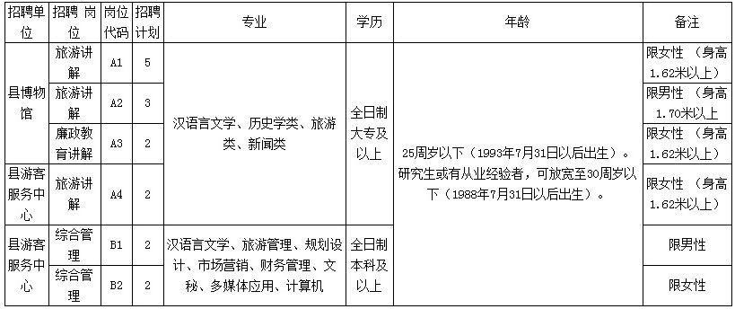 城固本地最新招聘信息 城固本地最新招聘信息大全