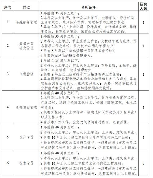 城投招聘不招本地人吗现在 城投公司招聘员工的形式有哪些