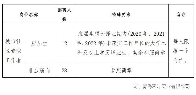 城阳本地招聘信息 城阳工作招聘信息