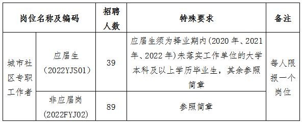 城阳本地招聘网站 城阳招聘信息最新招聘