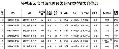 塔城本地招聘门卫 塔城招聘网